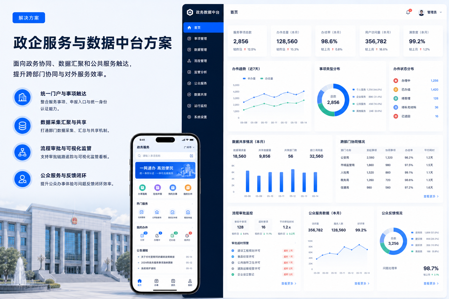 政企服务与数据中台方案