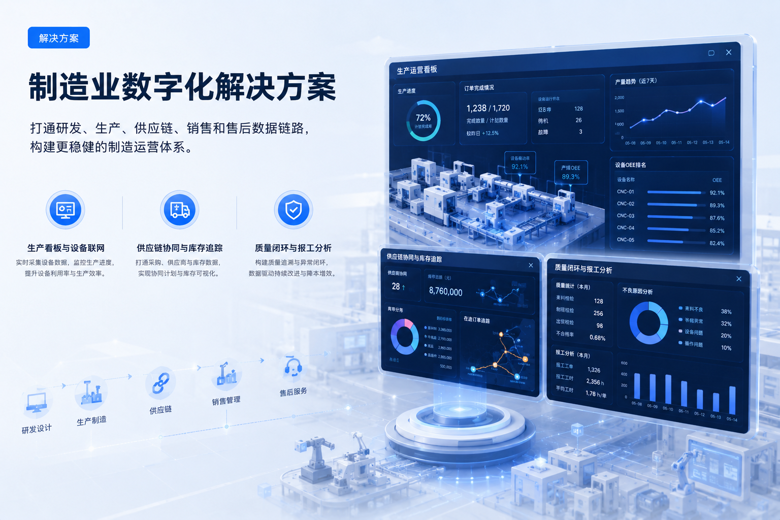 制造业