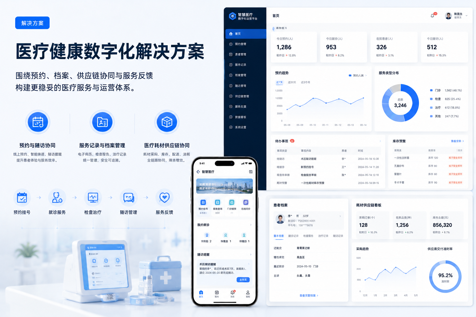 医疗健康