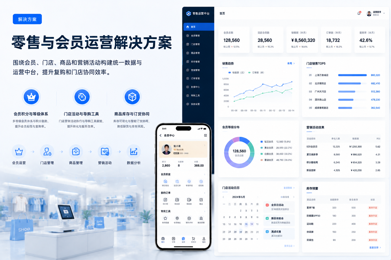 零售行业
