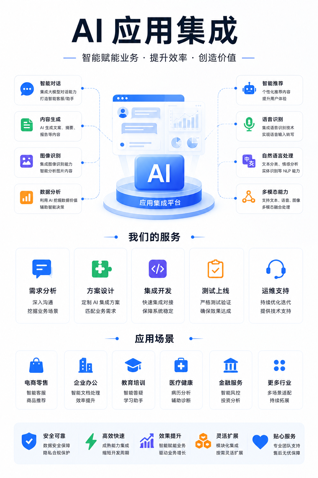 AI 应用集成