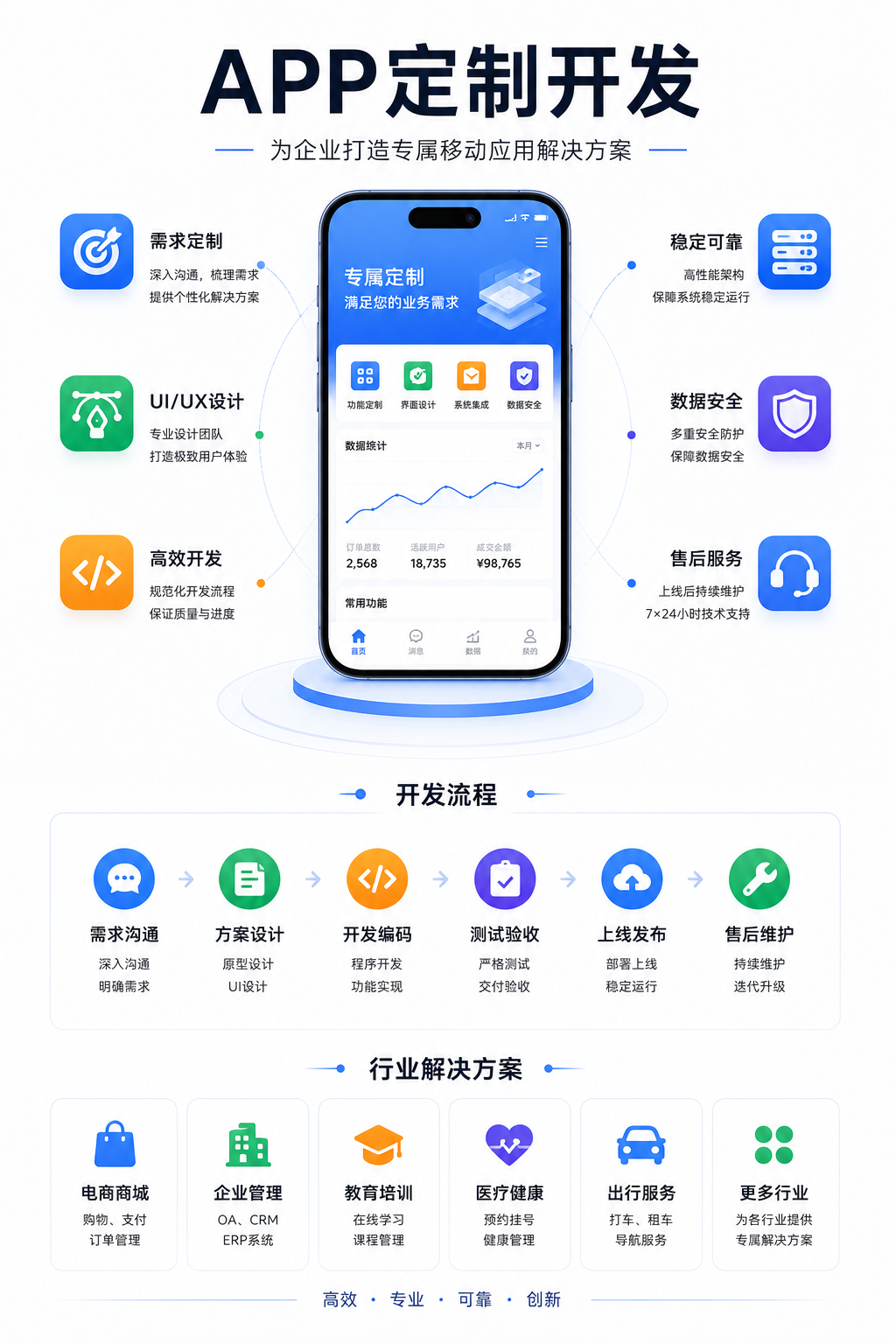APP 定制开发