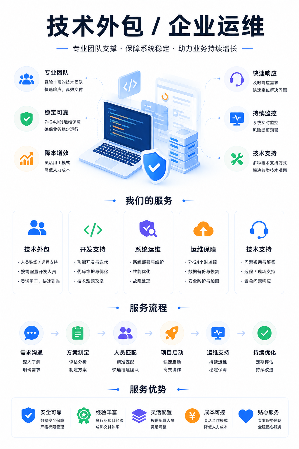 技术外包 / 企业运维
