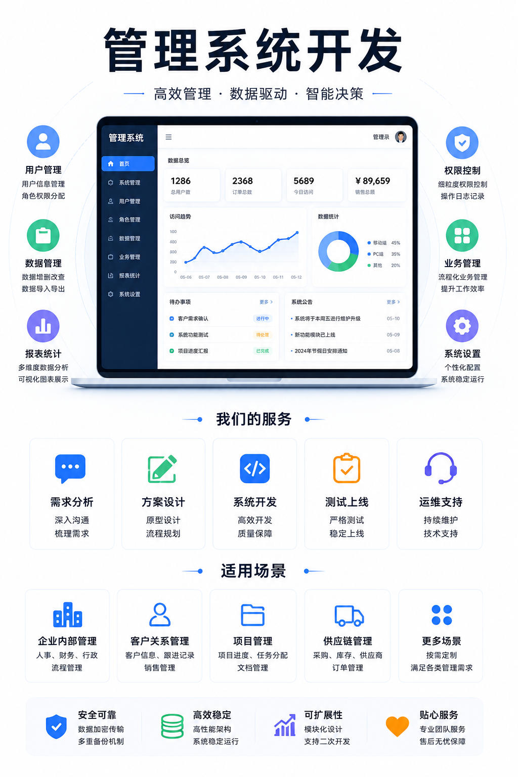 管理系统开发