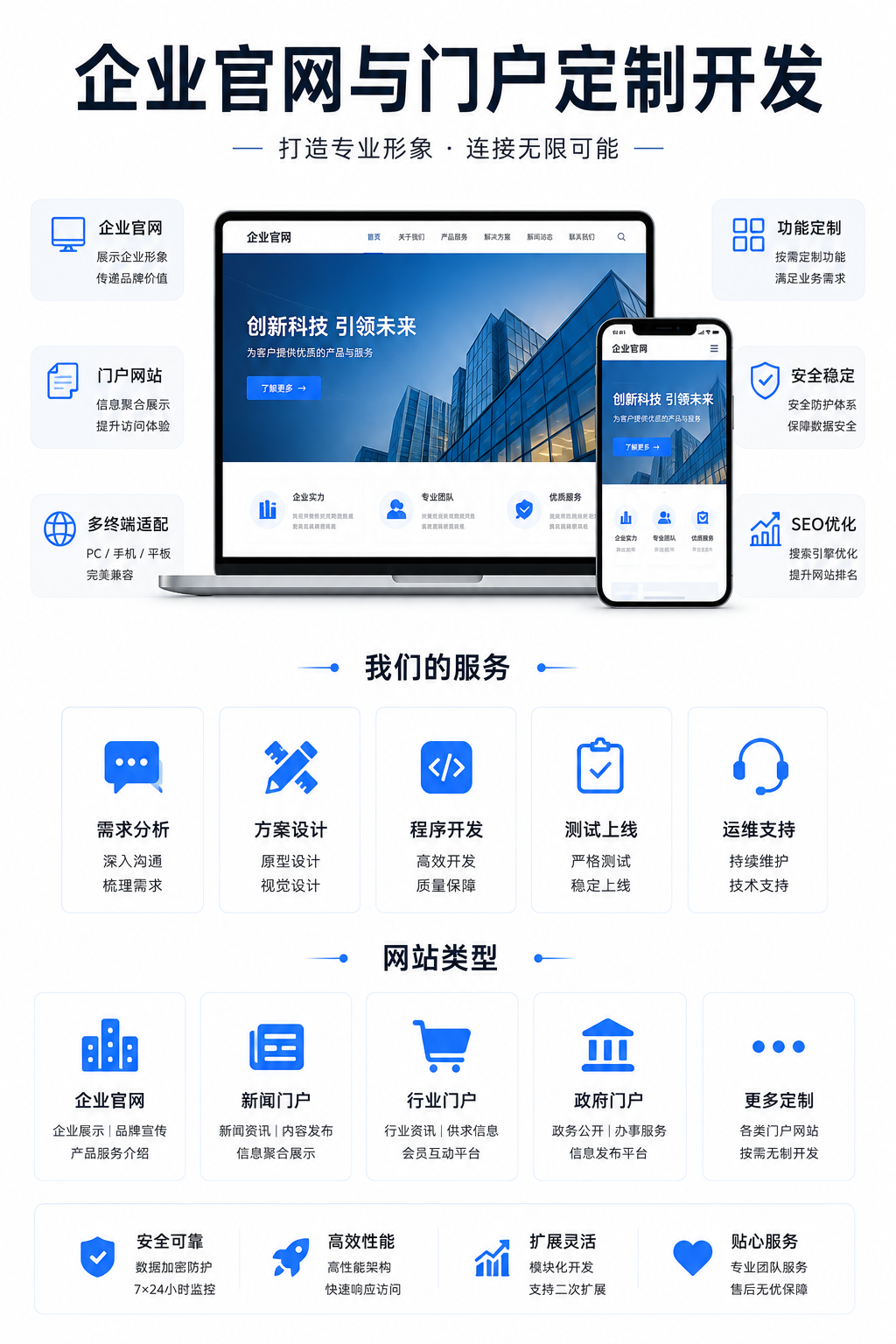 企业官网与门户